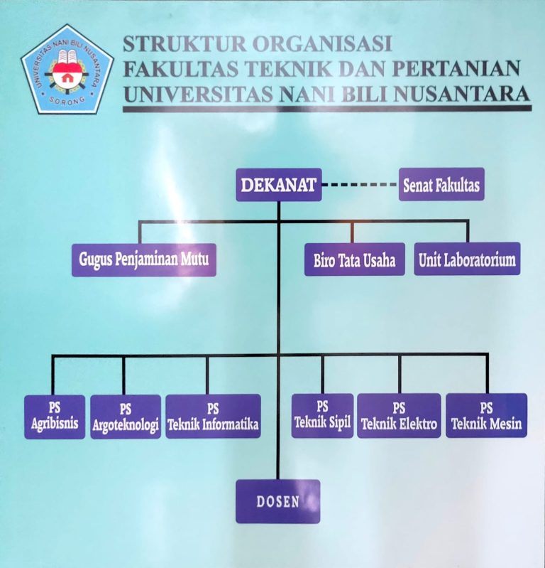 Struktur Organisasi Fakultas teknik dan pertanian
